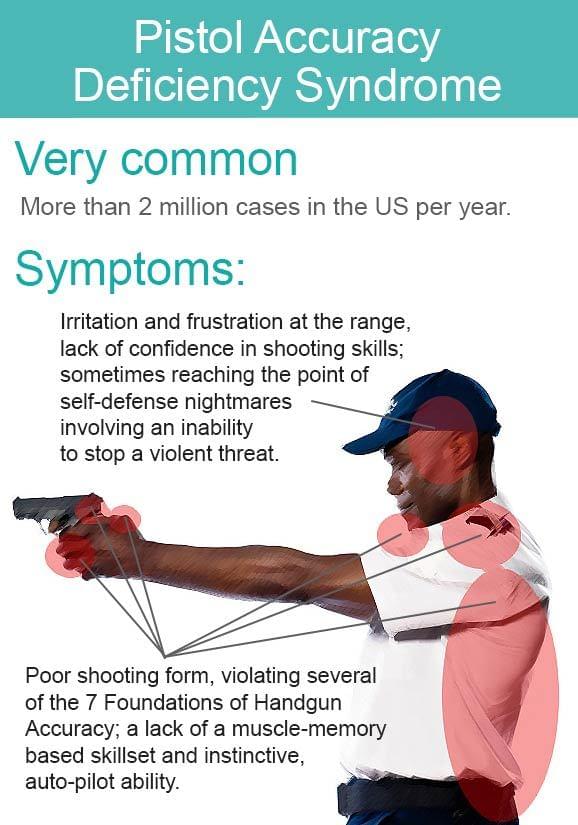 Handgun Accuracy Chart